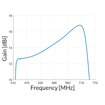 44/21-48 Tri Digit DVB-T/T2 UHF TV antena