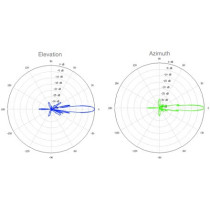 Ubiquiti - AirMax Airgrid M5 23dBi