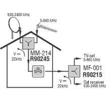 Zunanji TV/SAT združilnik MM-214(F) ALCAD