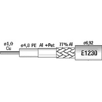 Koaksialen kabel RG6
